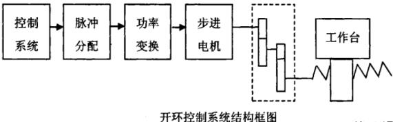 果洛蔡司果洛三坐标测量机