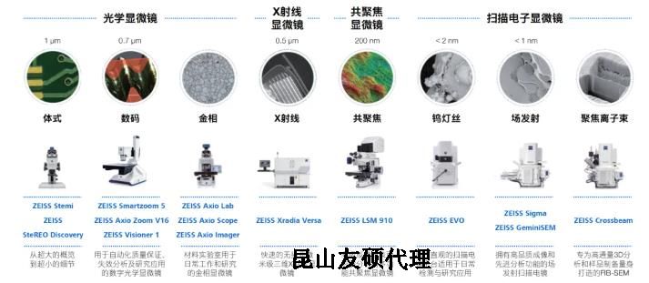果洛蔡司果洛扫描电镜